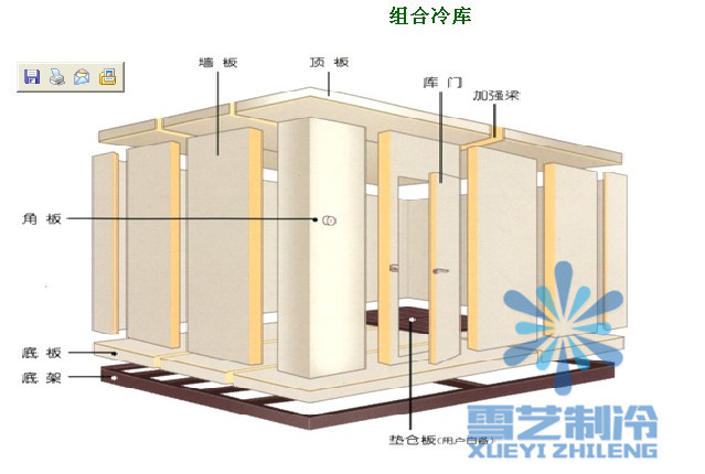 怎么快速計算冷庫的價格